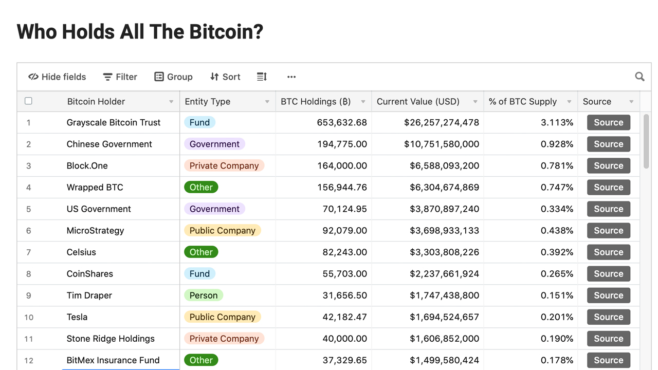 China Narrative: Top Chinese Cryptocurrencies to buy Now - Crypto Bulls Club