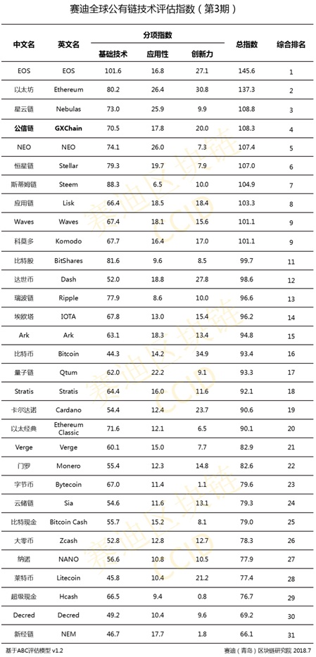 Follow The Chinese coin Crypto Portfolio Picks | CoinMarketCap