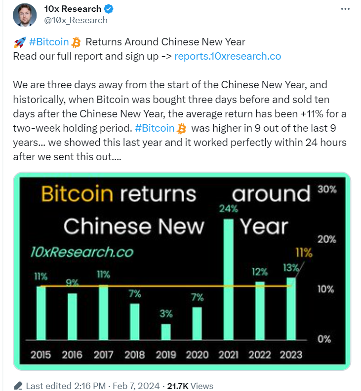 CHINESE NEW YEAR AND BITCOIN PRICE HISTORY: IS BITCOIN GOING TO FALL?