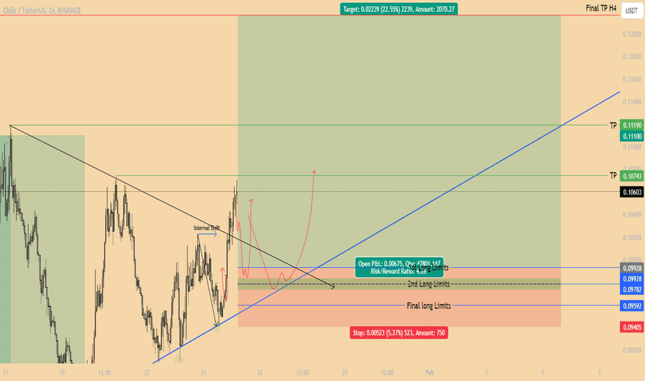 CHZWETH_USD Charts and Quotes — TradingView — India