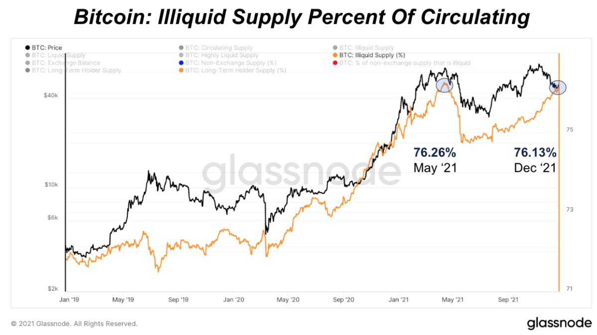 Bitcoin Circulating Supply | Newhedge