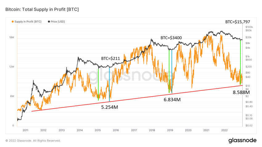 Bitcoin Price (BTC), Market Cap, Price Today & Chart History - Blockworks