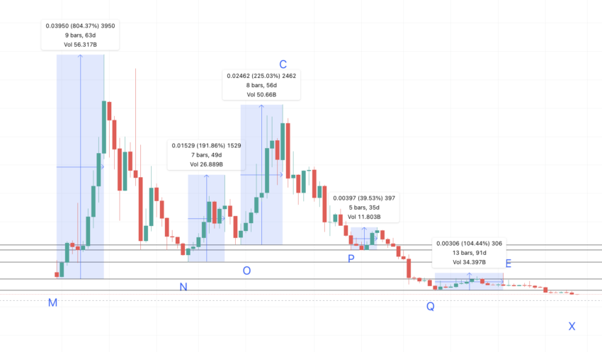 Nervos Network Price Prediction up to $ by - CKB Forecast - 