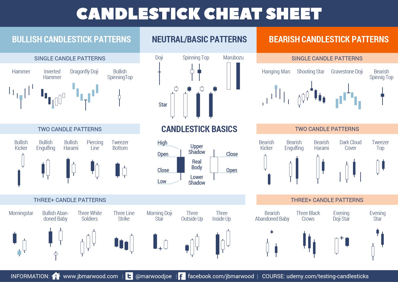 BTC USD — Harga dan Chart Bitcoin — TradingView