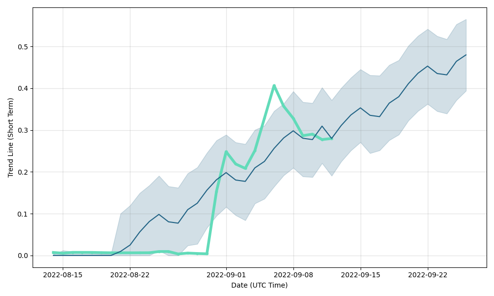 Bitcoin Price Prediction: Can Bitcoin Reach $1,, by ? – Forbes Advisor INDIA