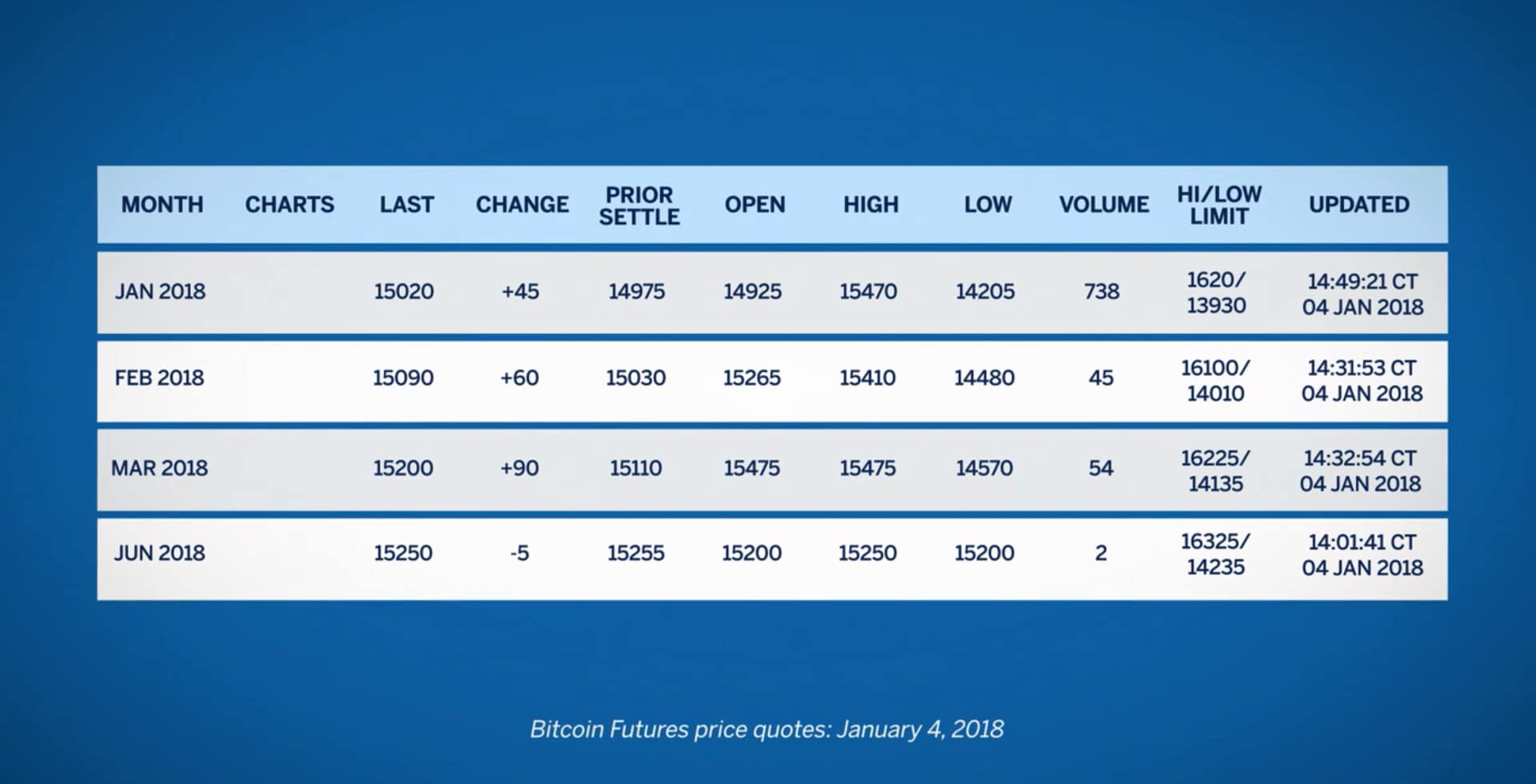 Bitcoin Futures Mar '24 Futures Contract Specifications - helpbitcoin.fun