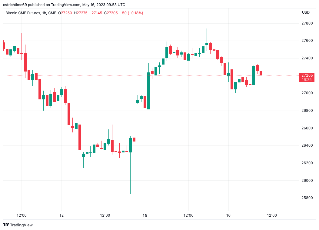 Bitcoin Futures Prices and Bitcoin Futures Futures Prices - helpbitcoin.fun