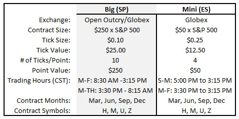 CME Group E-mini S&P - MarketsWiki, A Commonwealth of Market Knowledge