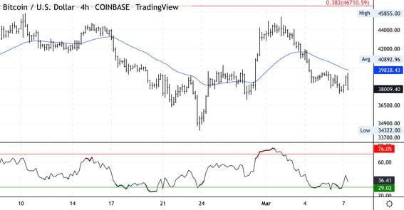 CMT/BTC signal on BINANCE -