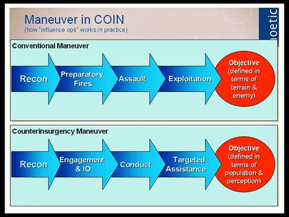 Counter Insurgency (COIN) | NISP Nation