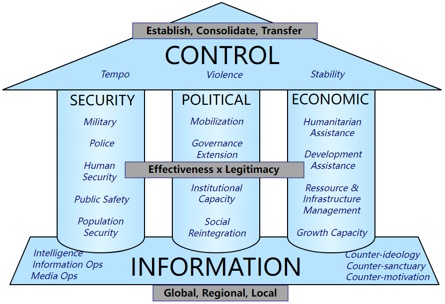 Counterinsurgency and Counterterrorism – Peace Research Institute Oslo (PRIO)