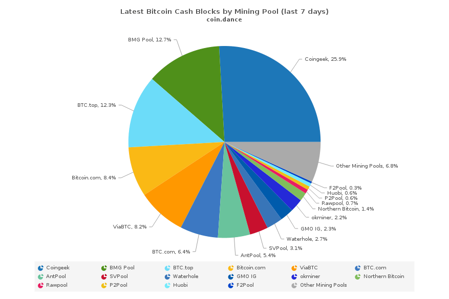 Kraken Credits Clients with Bitcoin SV (BSV) and Launches BSV Trading - Kraken Blog Kraken Blog