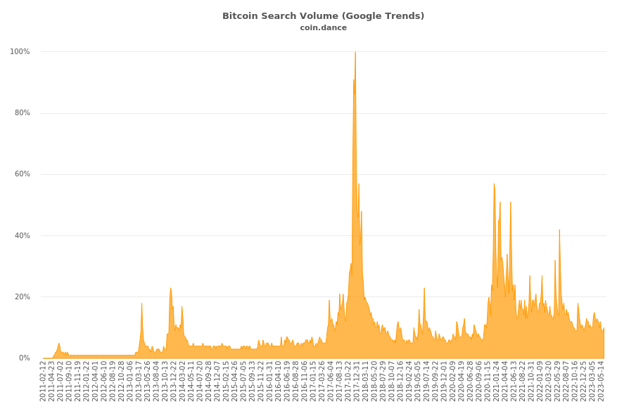 Coin Dance: 88% Of Companies 'Support' Or 'Ready' For SegWit