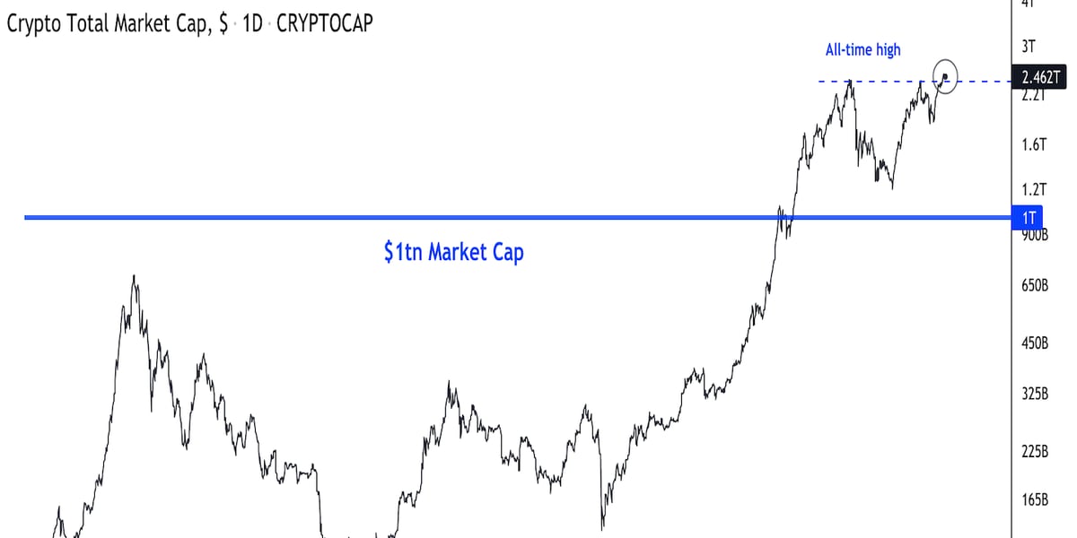 Silver's $T Market Cap Surpassed by BTC