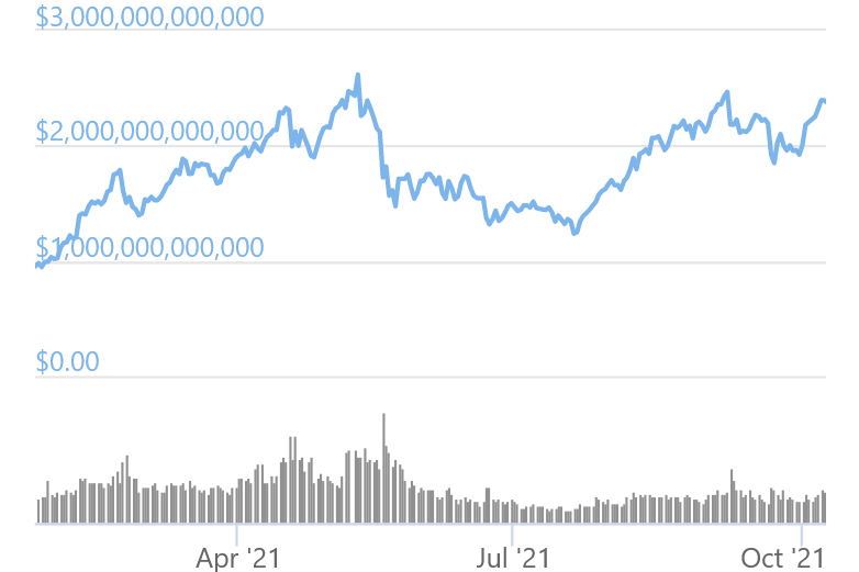 Assets ranked by Market Cap - helpbitcoin.fun