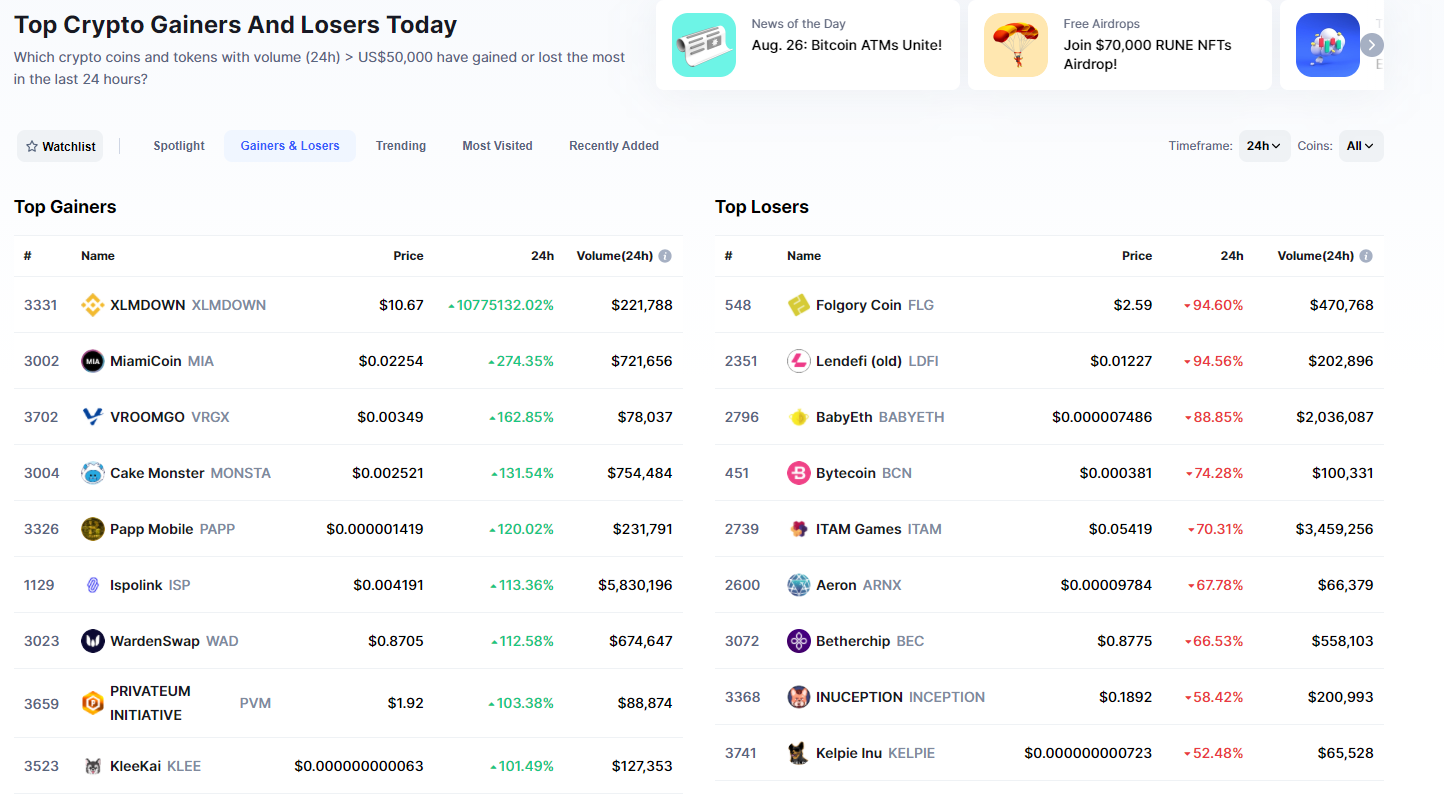 Precio, gráficos, capitalización de mercado de Ankr (ANKR) | CoinMarketCap