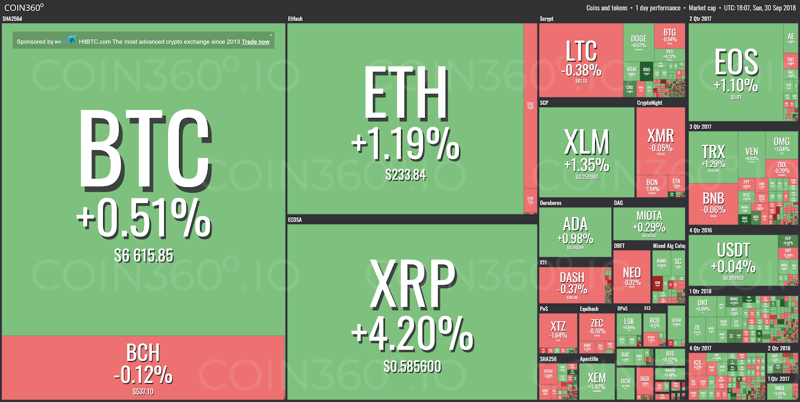 Cryptocurrency Market Today: News, Prices, Ideas — TradingView