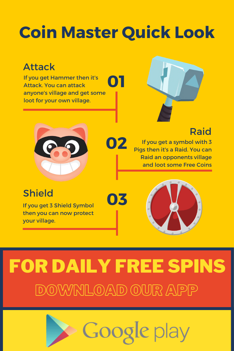 Coin Master : Spin Links and Free Spins [Daily] March 