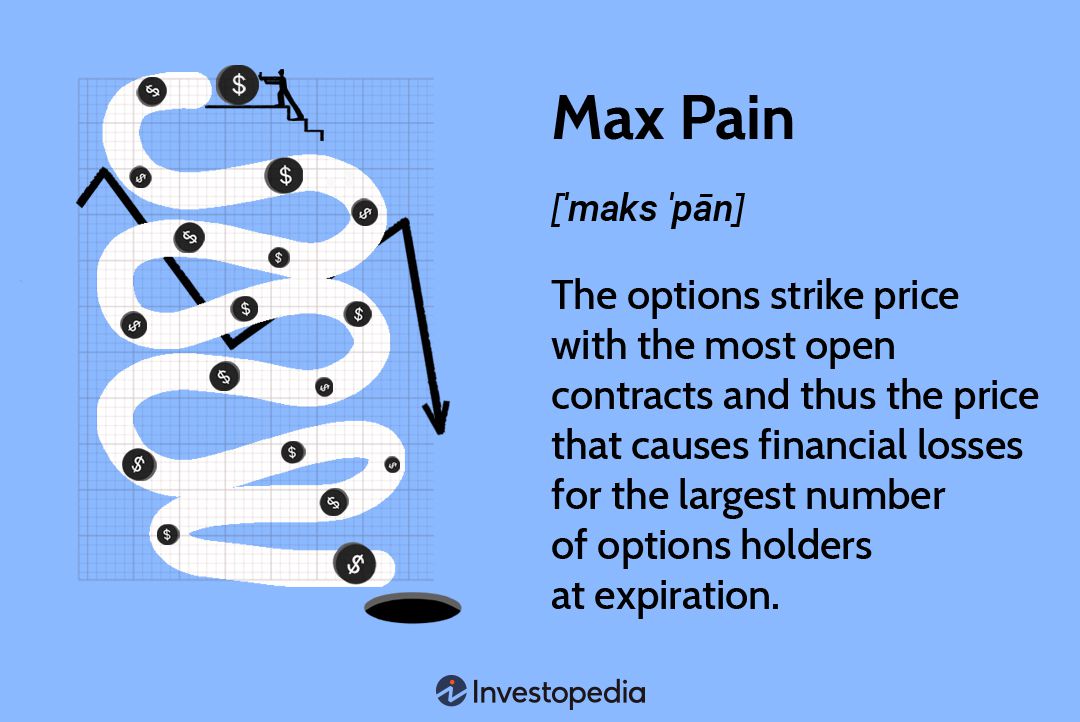 Max Pain in Options Trading|CoinGlass