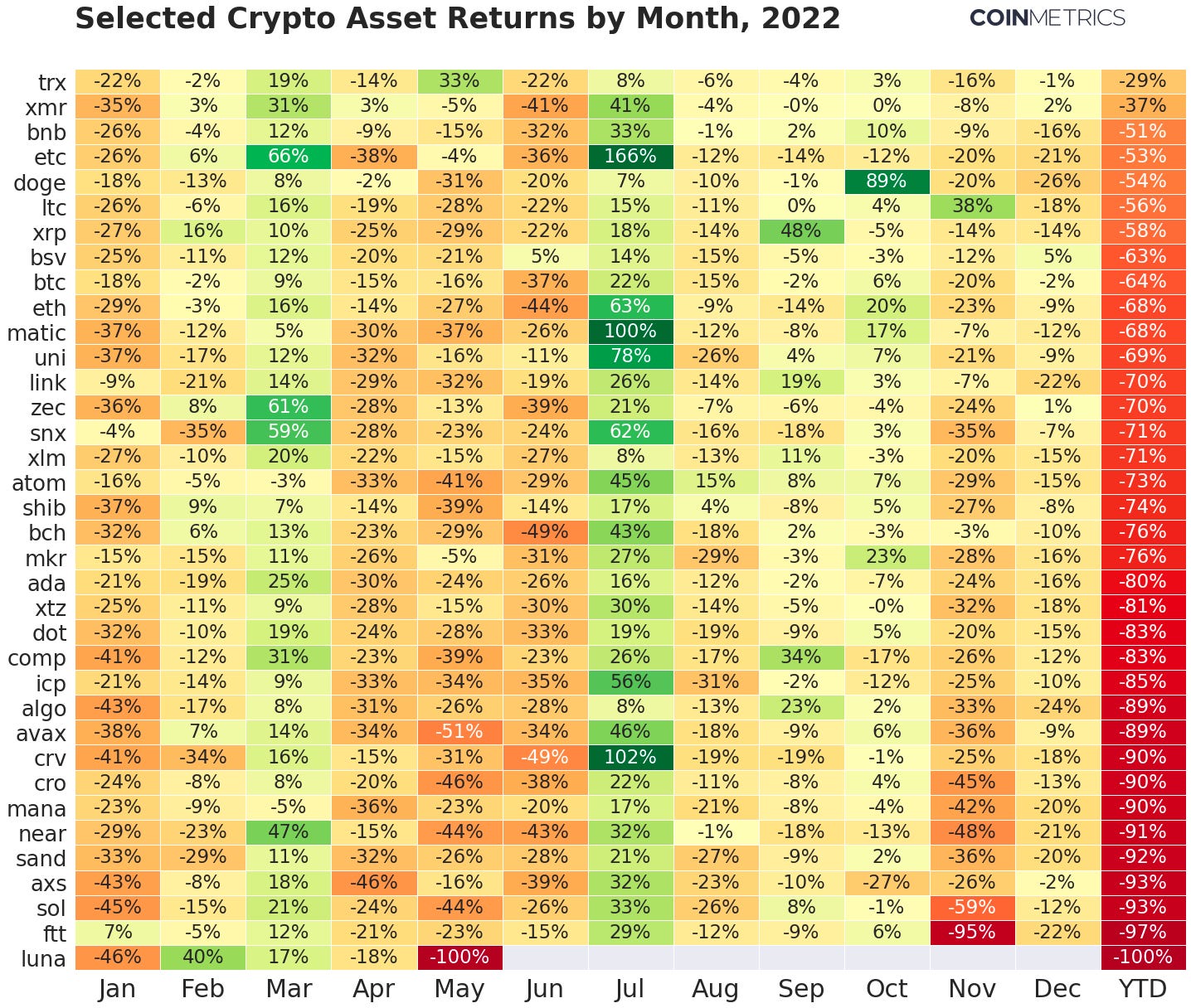 Coin Metrics API Top 6 Critical Quality API Metrics | helpbitcoin.fun