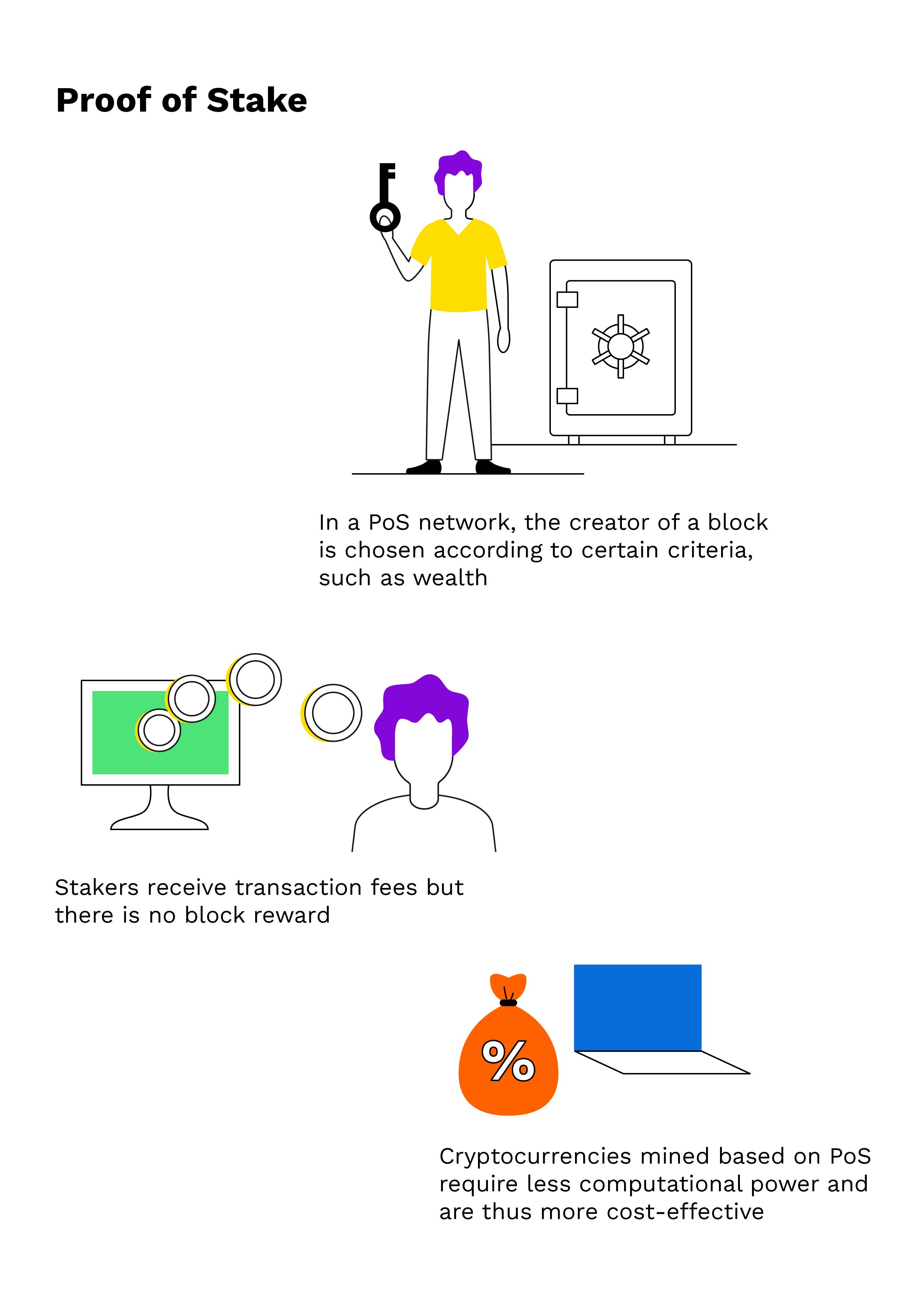 Proof–of–Stake (PoS) – BitcoinWiki