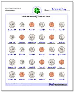 (PDF) Coin Identification Using Neural Networks | Prof. Dr. Adnan Khashman - helpbitcoin.fun