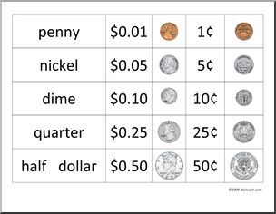 Rare Coins Lists US Coins Best Poised for Strong Value Increases.