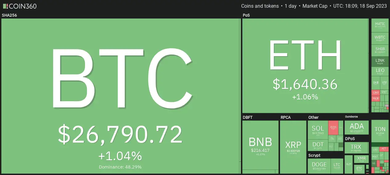 Top Cryptos & Tokens Ranked by Market Cap