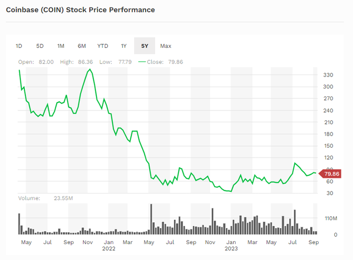 Bitcoin Price | BTC Price Index and Live Chart - CoinDesk