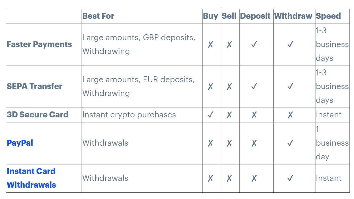 Coinbase Pro | Digital Asset Exchange