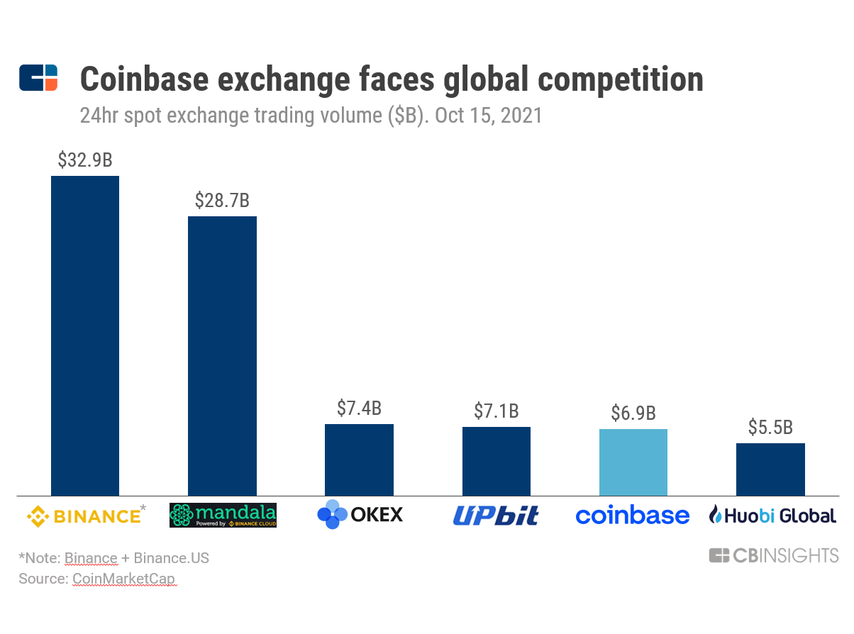 Coinbase Global Inc (COIN) Reports Resilient Earnings Amidst Market Volatility