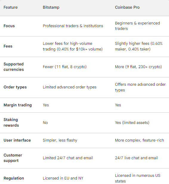 Kraken vs Gemini: Which Crypto Exchange Is Best?