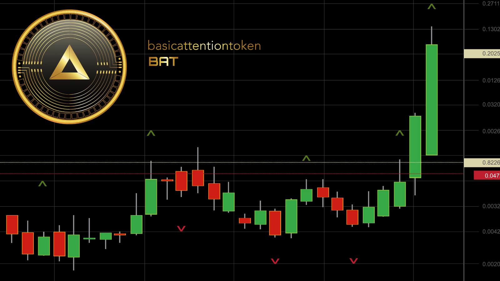 Trade Bitcoin on MT4: Advanced Tools for Crypto Traders