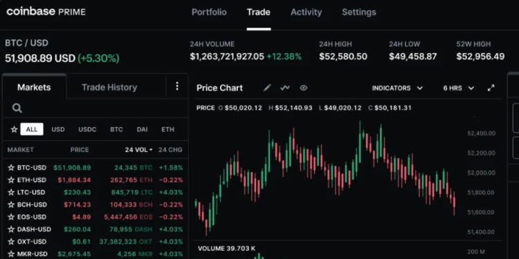 SUPER Coin: what is SuperVerse? Crypto token analysis and Overview | helpbitcoin.fun