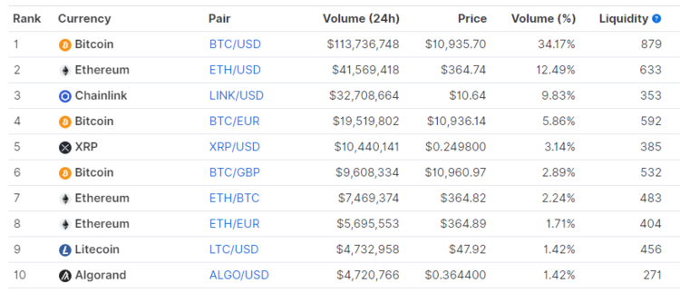 Coinbase vs. helpbitcoin.fun: Comparison - NerdWallet