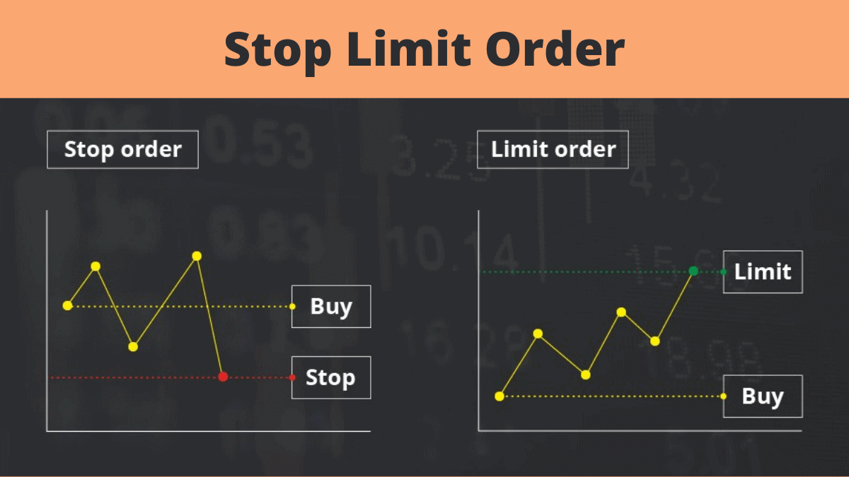 Coinbase Pro Trailing Stop Order