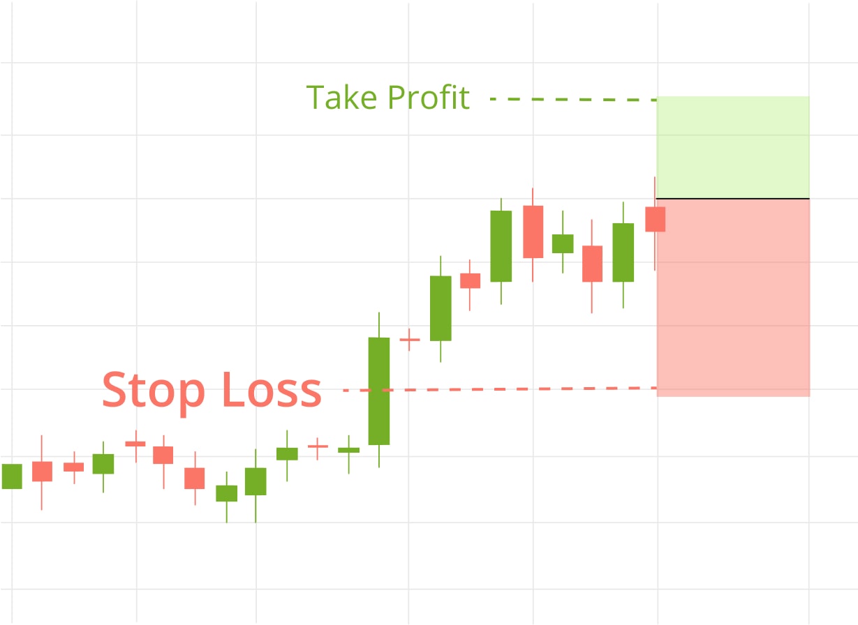 Coinbase Pro Trailing Stop Order