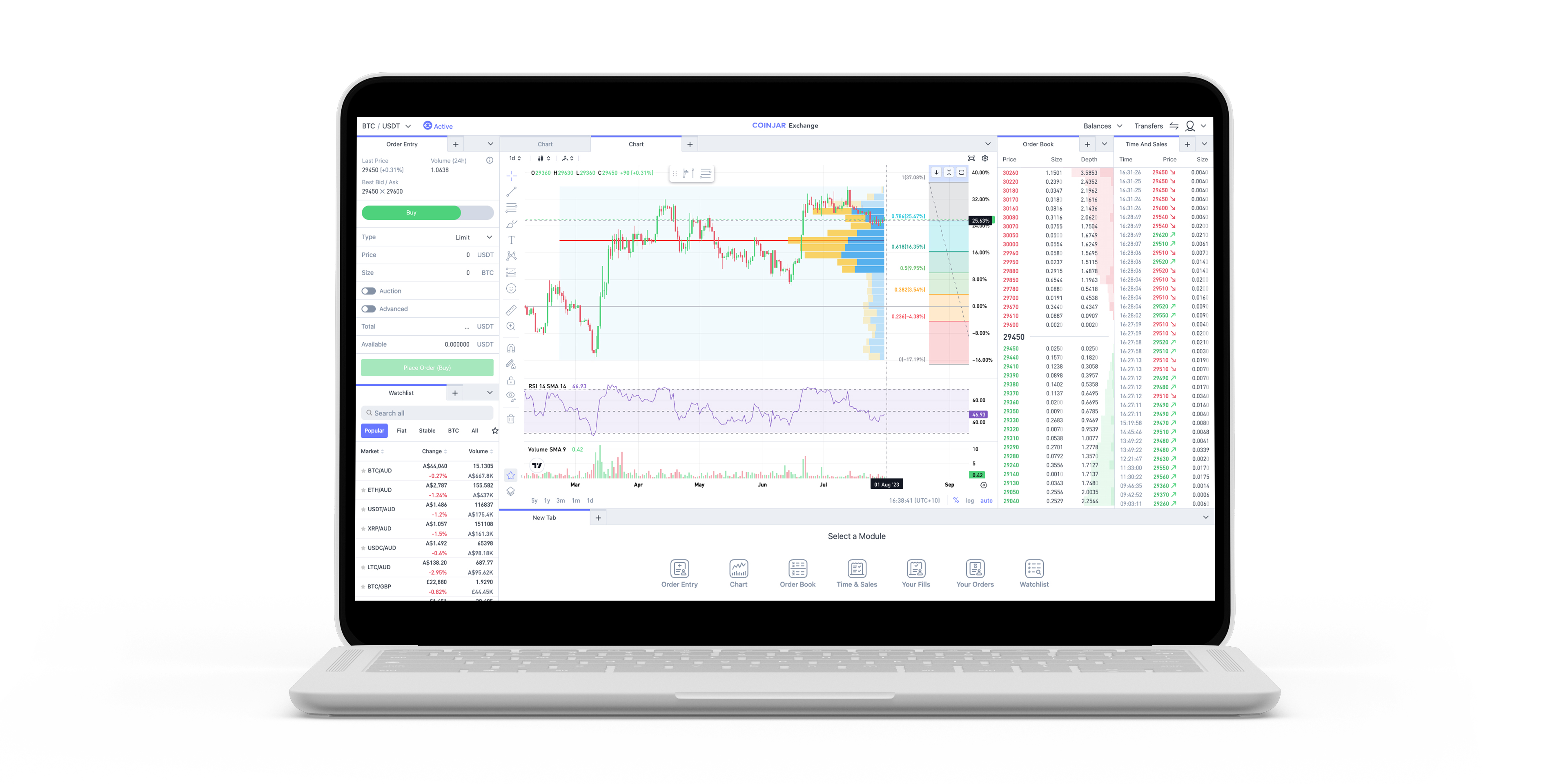 CoinJar: Exchange Ranking & Trading Volume | Coinranking