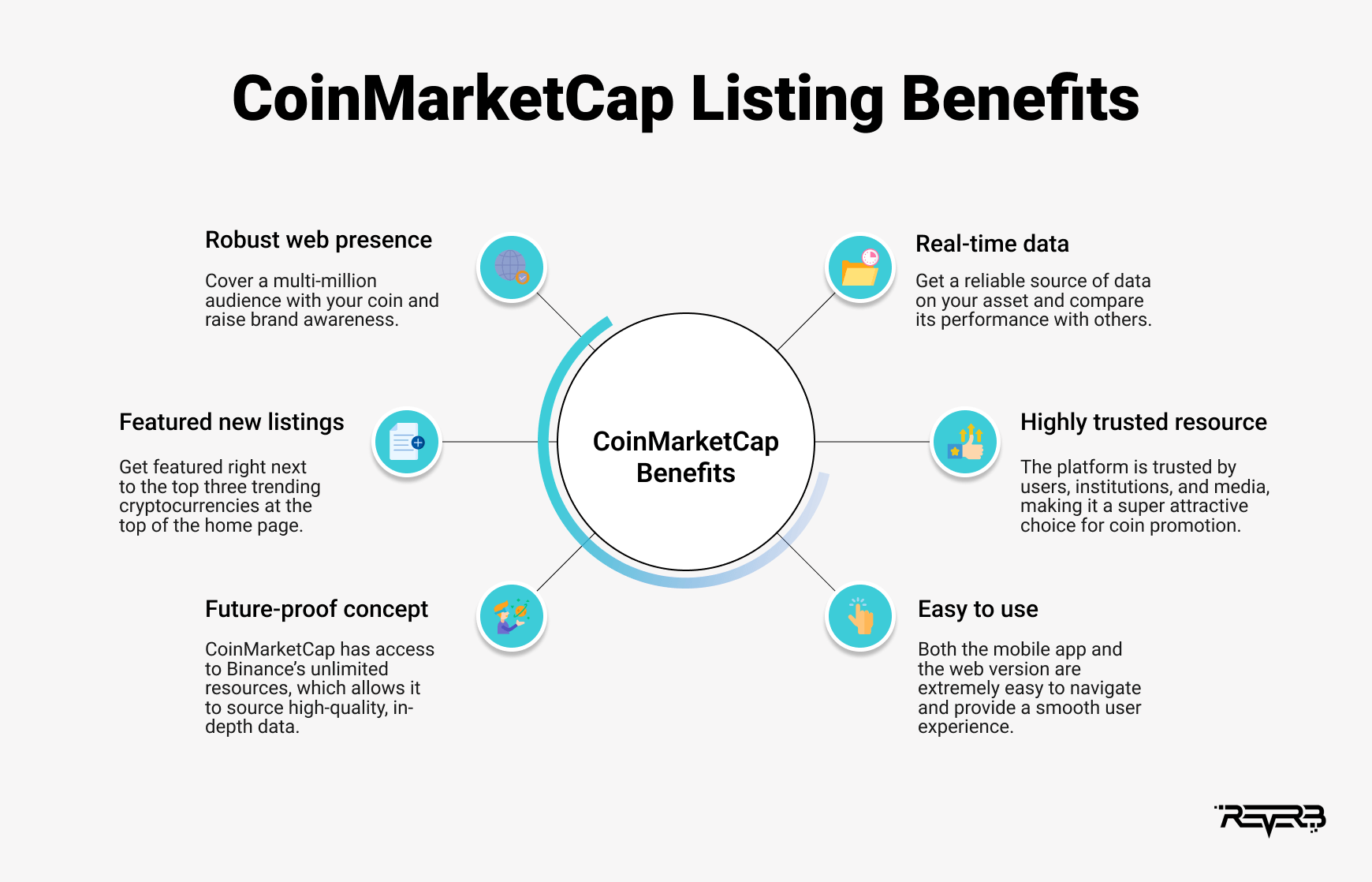 View The Full Upcoming ICO List With Initial Coin Offerings Launching Soon | CoinMarketCap