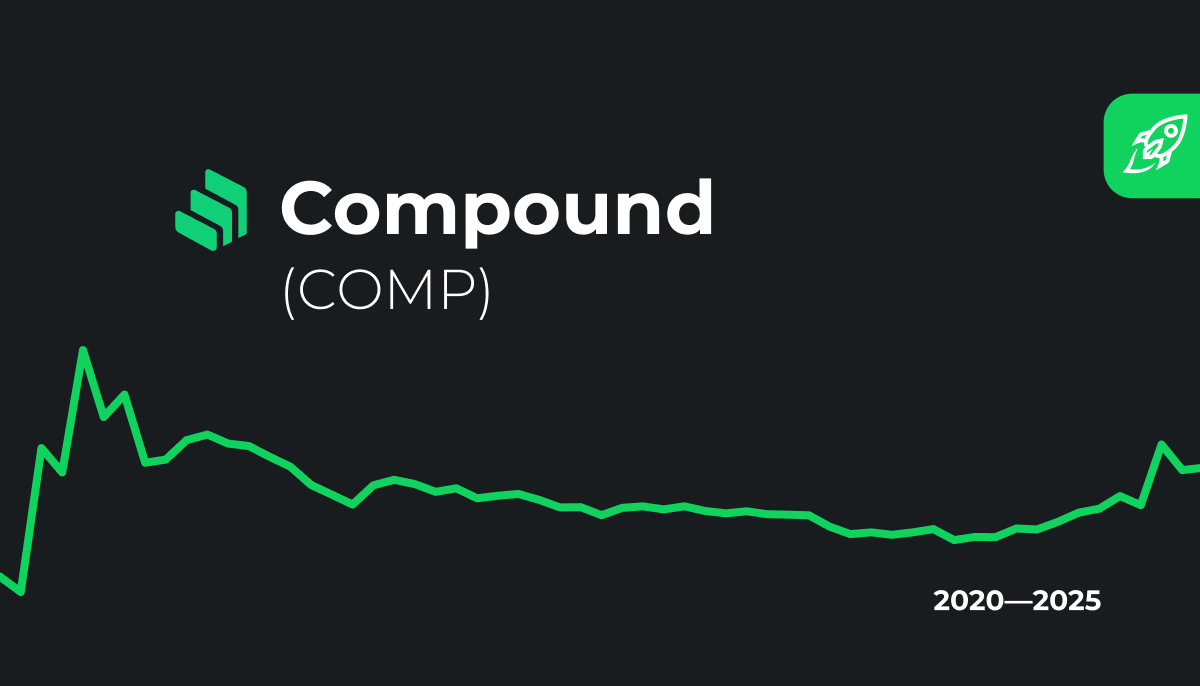 COMPUSDT Charts and Quotes — TradingView