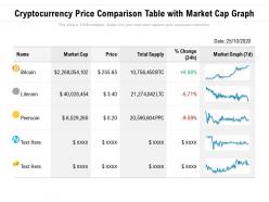 Top Cryptocurrency Prices and Market Cap