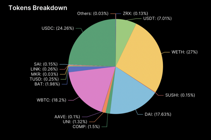 Compound Price Today - COMP Price Chart & Market Cap | CoinCodex