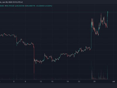 Compound Price | COMP Price Index and Live Chart - CoinDesk