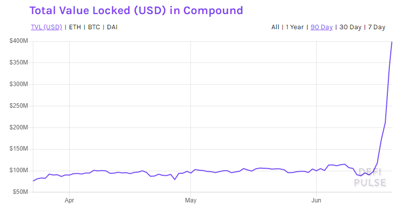 Compound Price | COMP Price Today, Live Chart, USD converter, Market Capitalization | helpbitcoin.fun