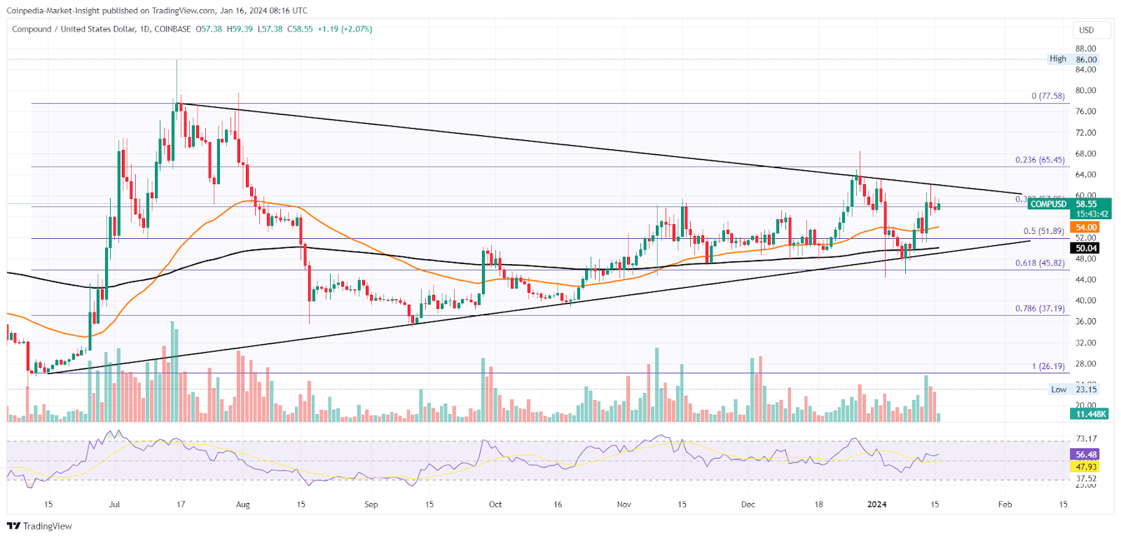 Compound Price Prediction: Which Crypto Is Better than COMP?