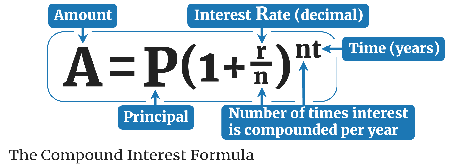 Daily Compound Interest Calculator