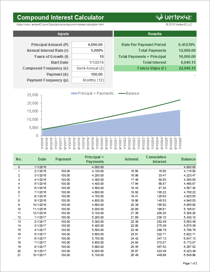 Compound Interest Calculator Online- Monthly, Quarterly & Yearly