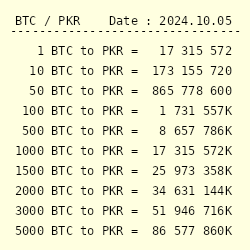 1 BTC to PKR - Bitcoins to Pakistani Rupees Exchange Rate