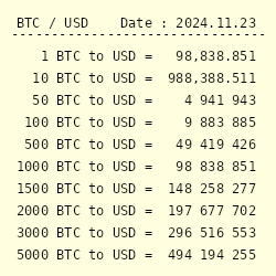 US Dollars (USD) to Bitcoins (BTC) - Currency Converter