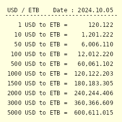 50 US Dollars (USD) to Bitcoins (BTC) - Currency Converter